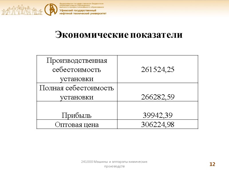 241000 Машины и аппараты химических производств 12 Экономические показатели